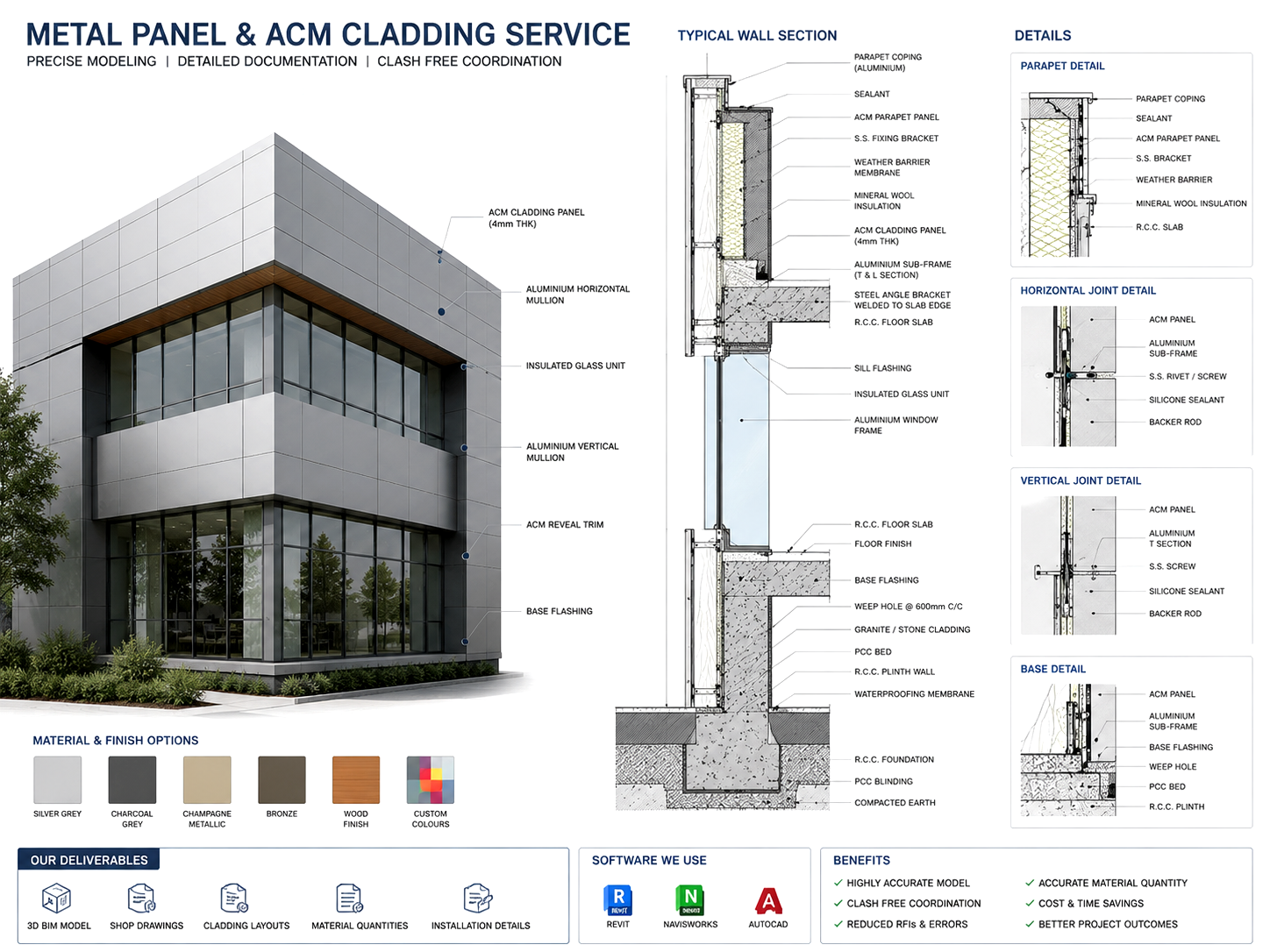 Metal Panel and ACM Cladding BIM showcase